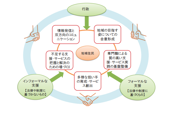 ホスピス、今後